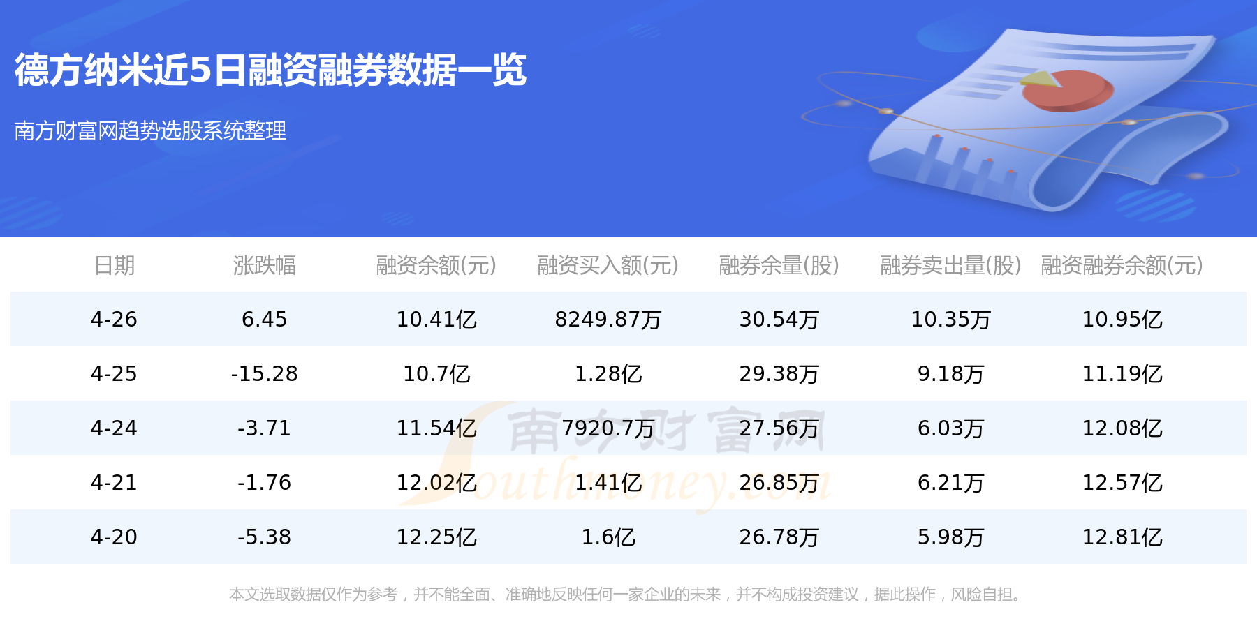 4月28日资金流向：德方纳米资金流向查询