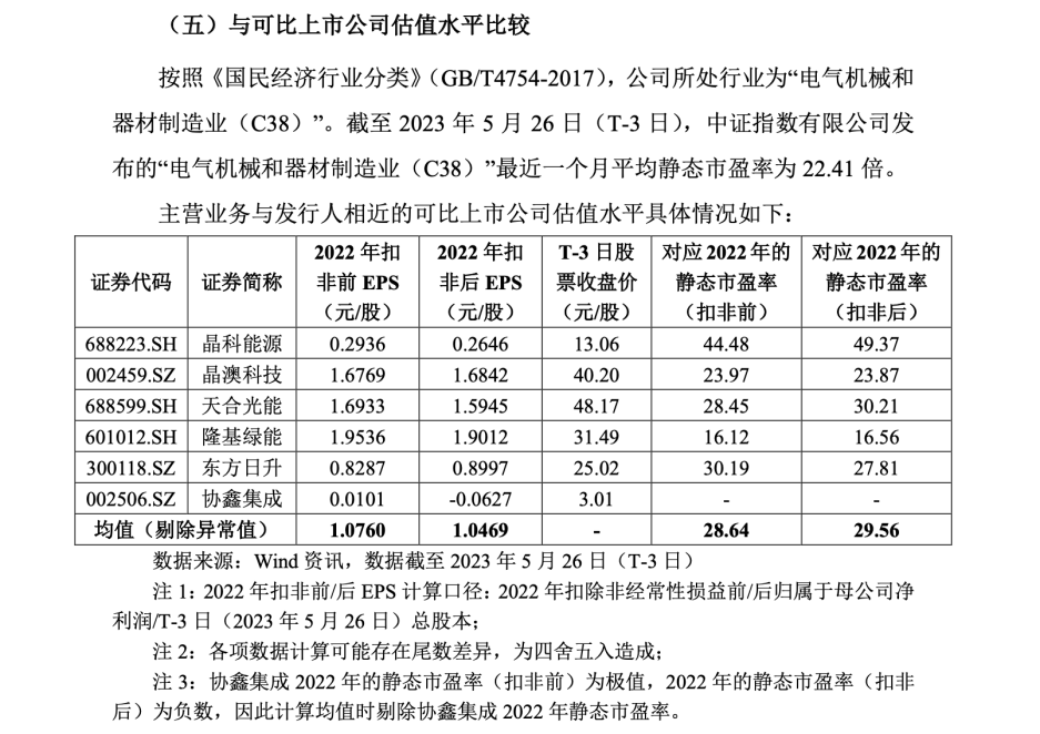 中一签赚不到千元，阿特斯A股首秀平平，研发费率三年低于行业均值