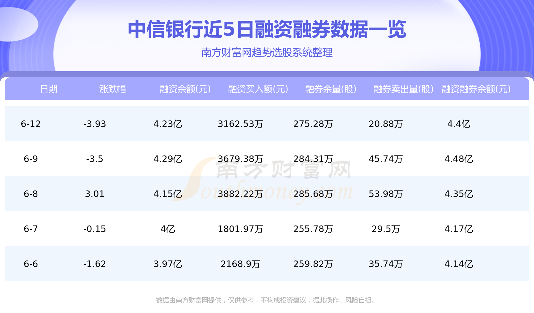 A股资金流向：6月14日中信银行资金流向一览表