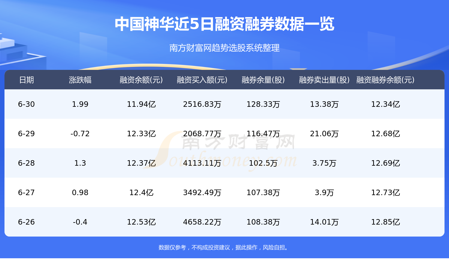 6月30日资金流向：中国神华资金流向一览表
