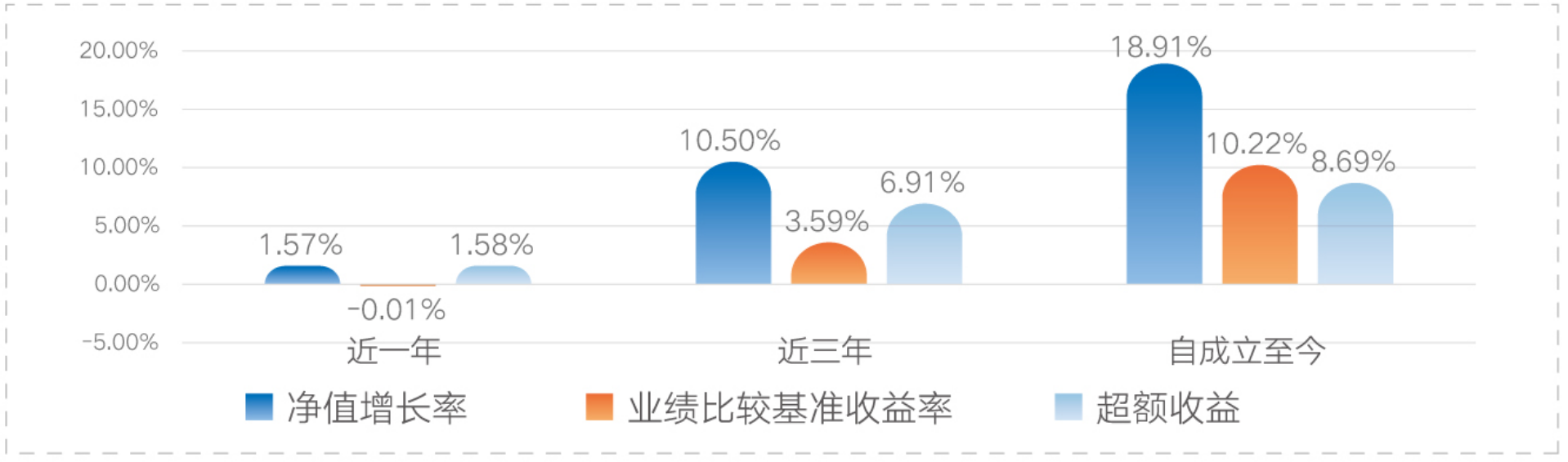 富国基金发行旗下首只积极型养老FOF  奏响“积极养老”新曲