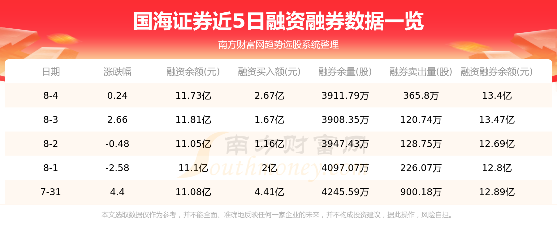 8月7日：国海证券（000750）资金流向查询