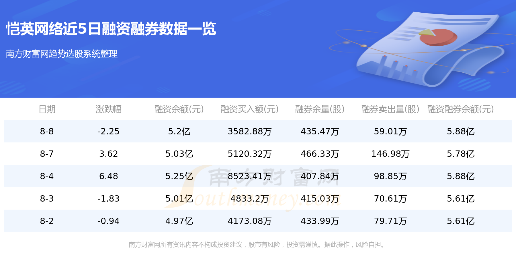 恺英网络资金流向查询（8月9日）