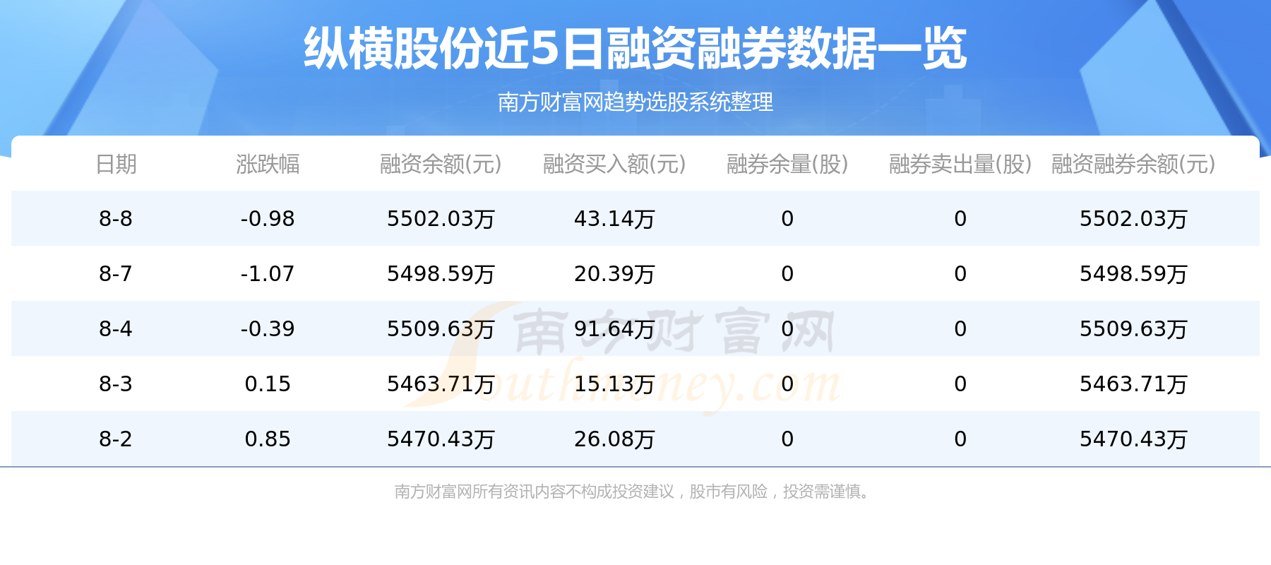 8月10日资金流向复盘：纵横股份资金流向一览表