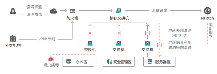 案例│青藤MSS安全托管服务助力客户安全无忧