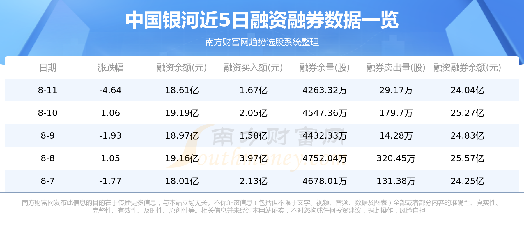 【8月14日资金流向】中国银河资金流向查询