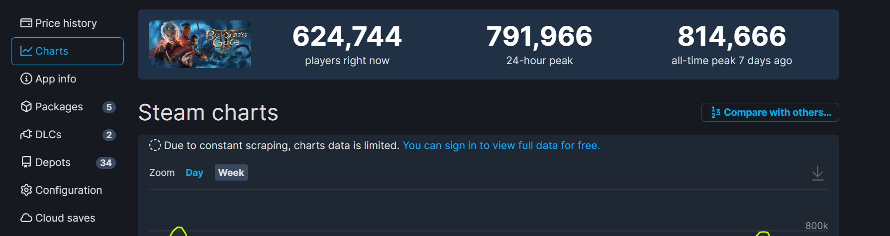 《博德之门3》粉丝组织登录游戏 希望能突破100万大关