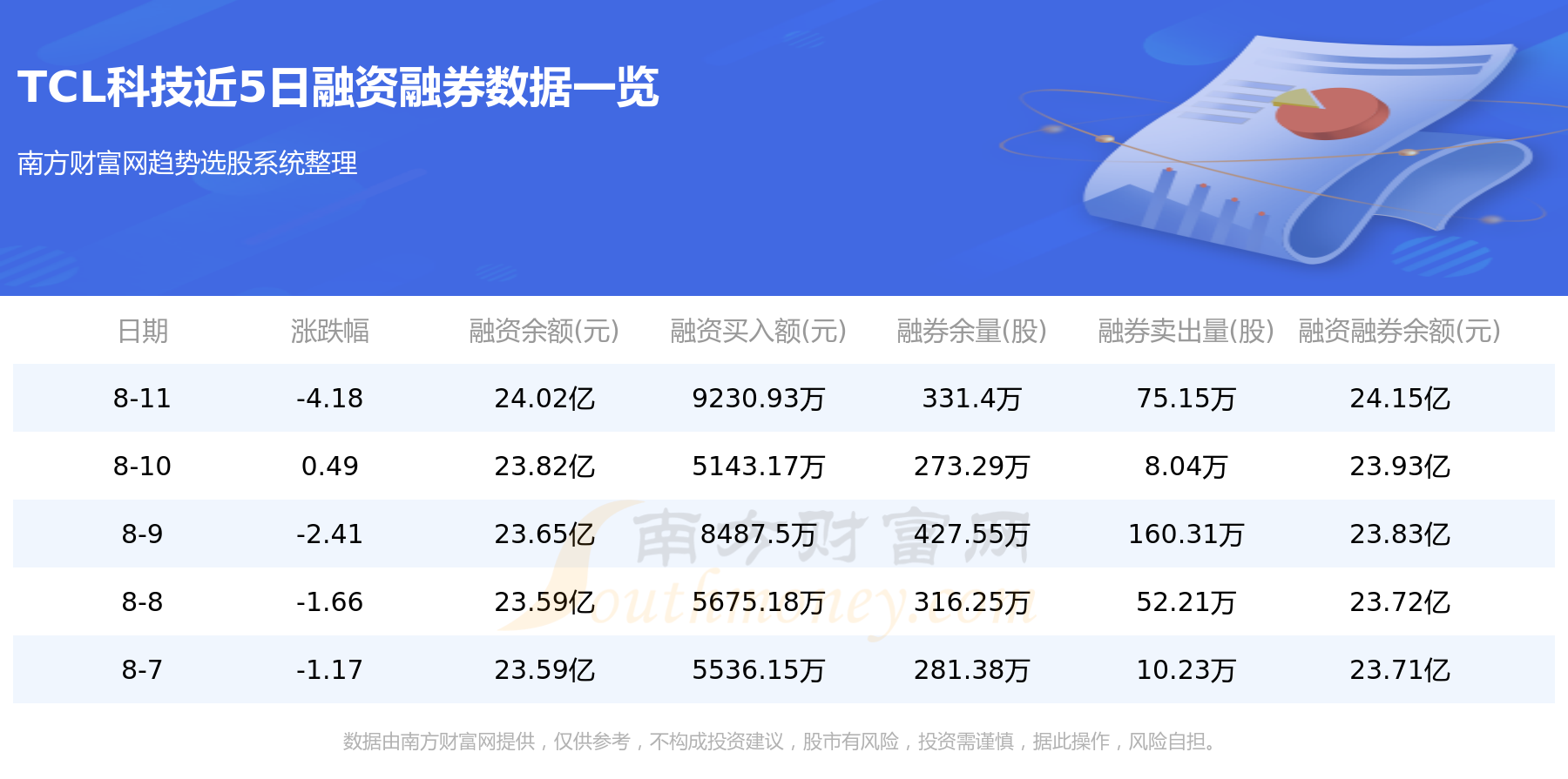 8月14日资金流向统计：TCL科技资金流向查询