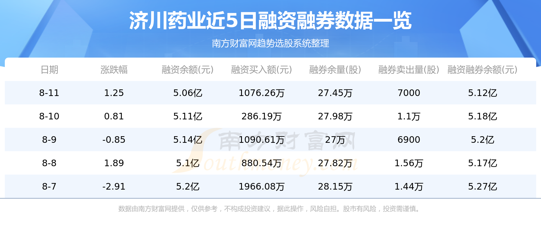 8月14日：济川药业（600566）资金流向查询