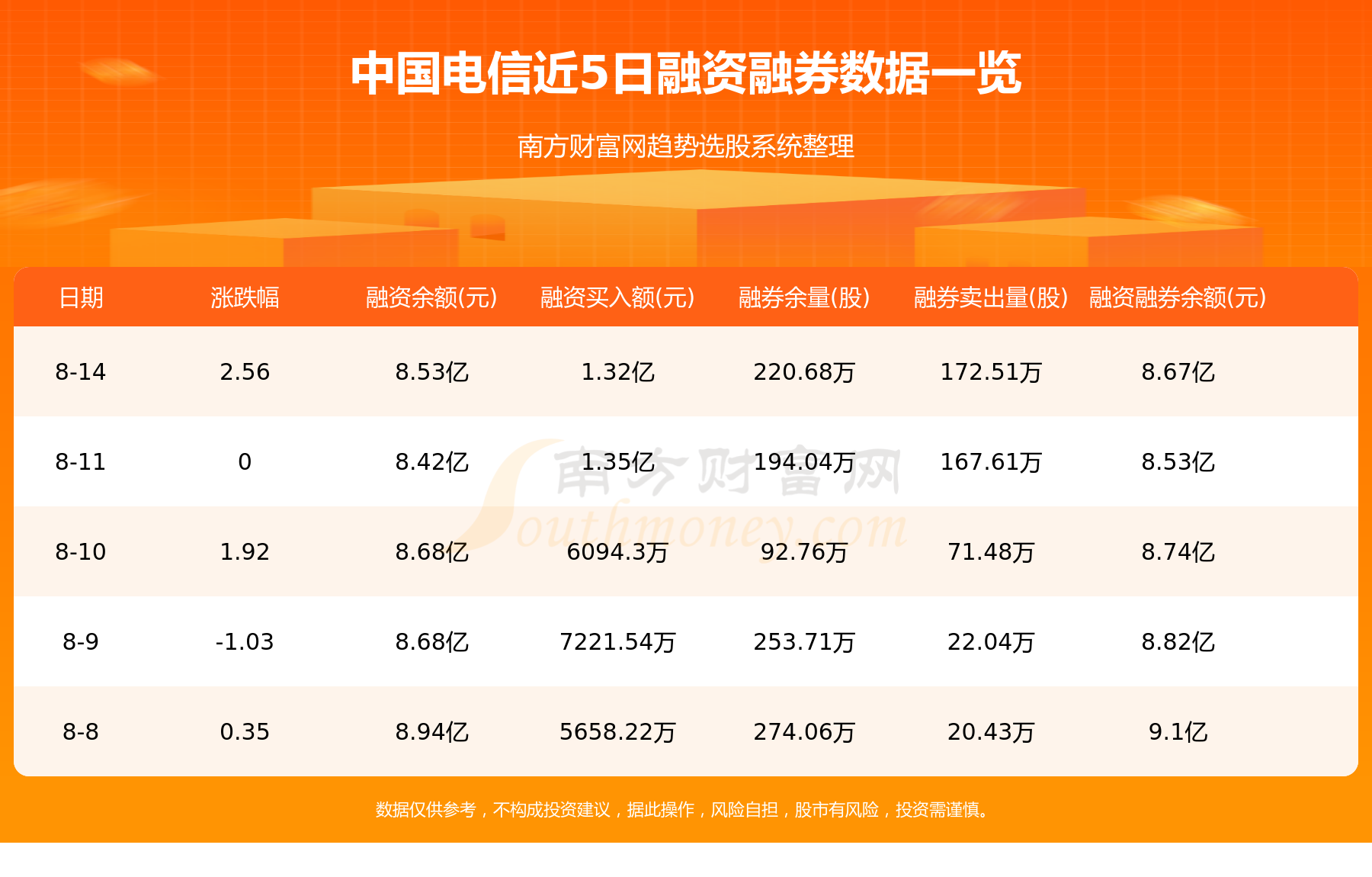 8月15日：中国电信（601728）个股资金流向