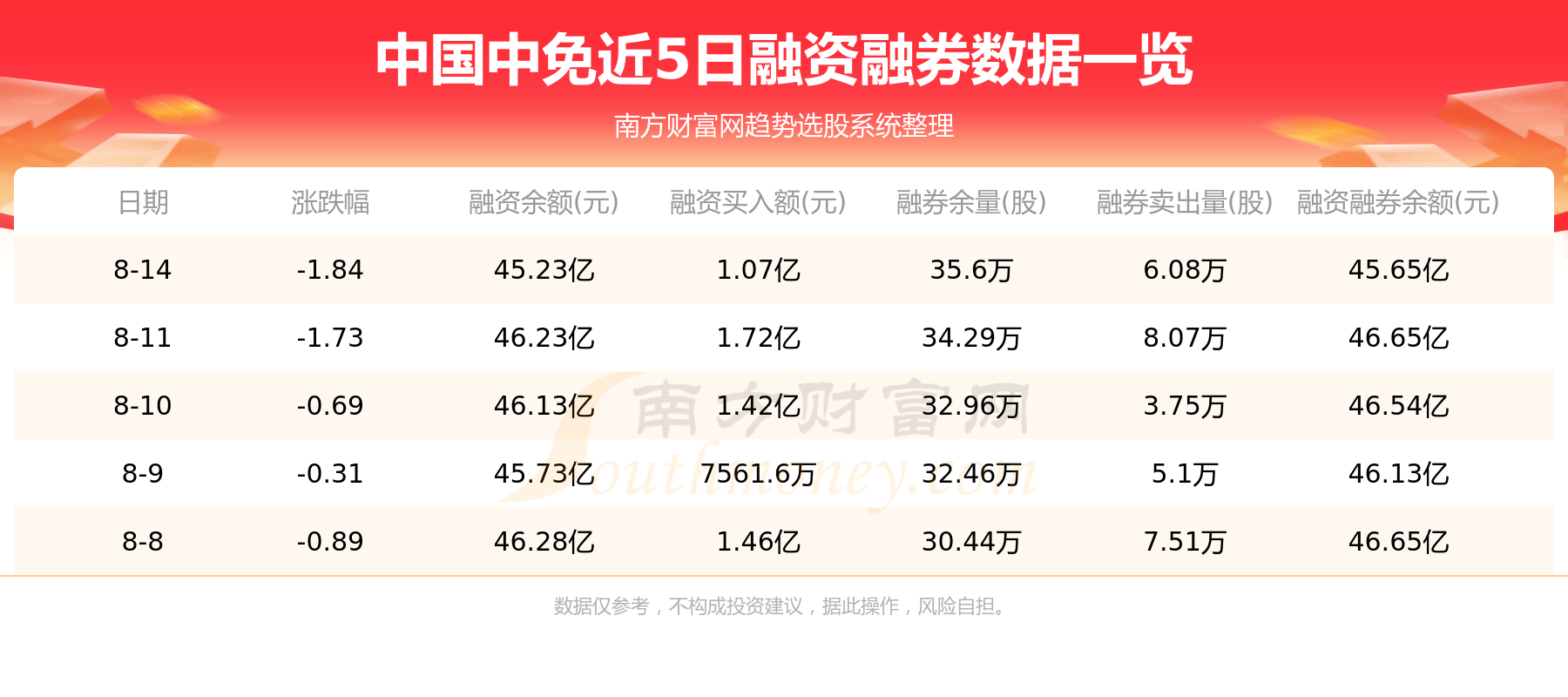 8月15日资金流向统计：中国中免资金流向一览表
