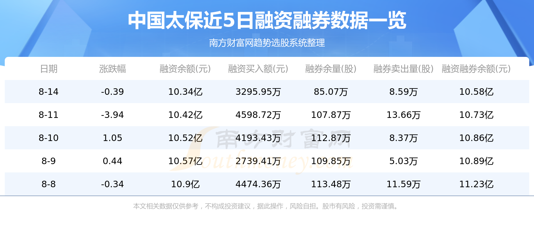 8月15日资金流向统计：中国太保资金流向一览表