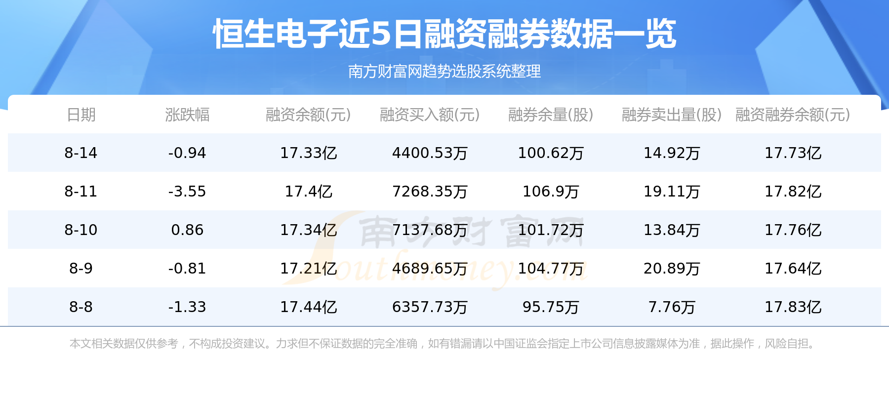 8月15日资金流向：恒生电子资金流向查询