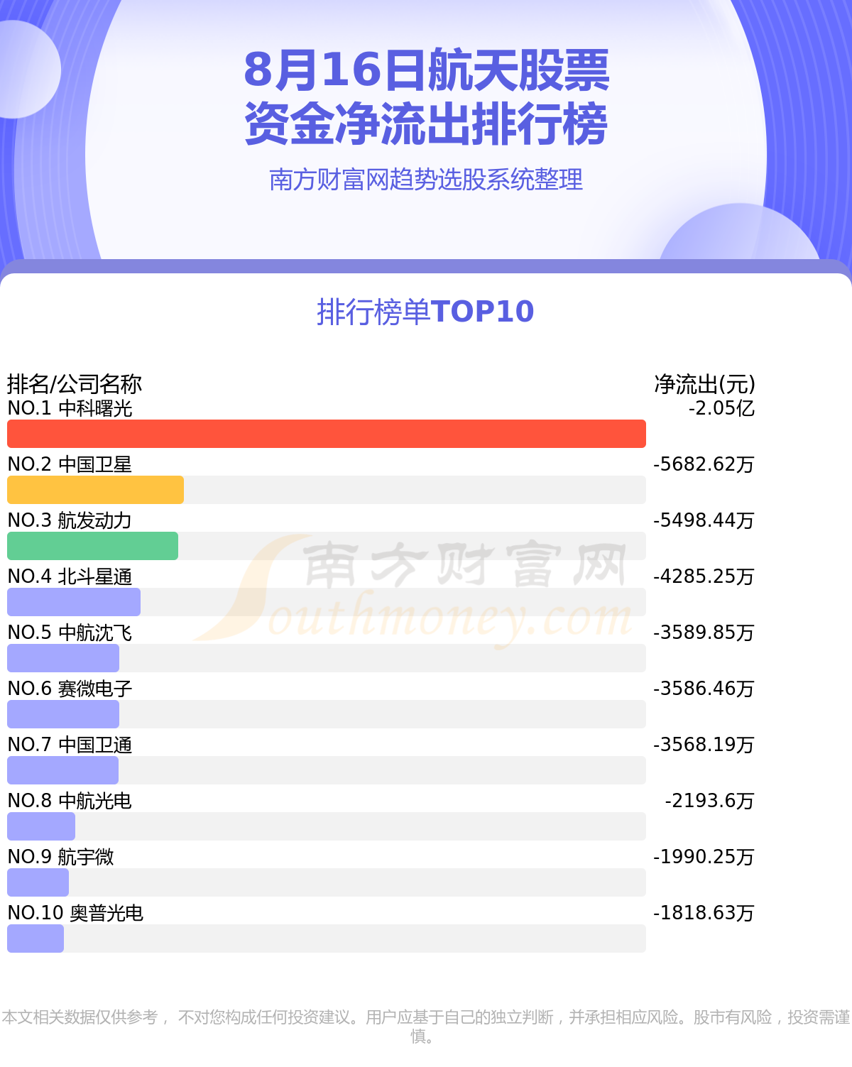 8月16日航天股票资金流向如何？