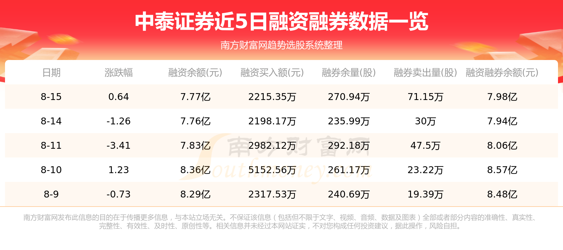 8月16日资金流向查询