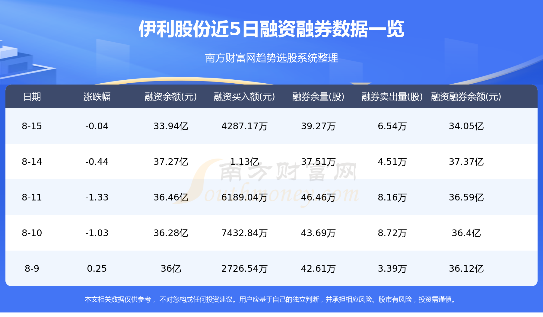 伊利股份资金流向查询（8月16日）