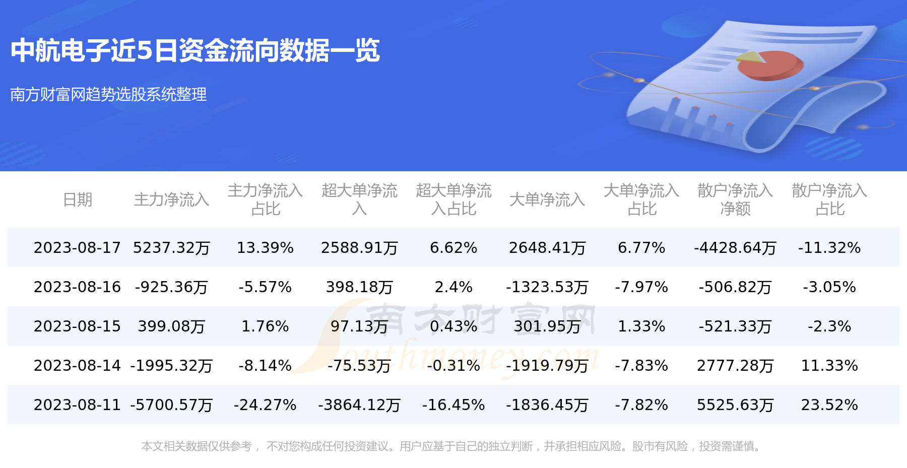 8月17日中航电子（600372）资金流向如何？