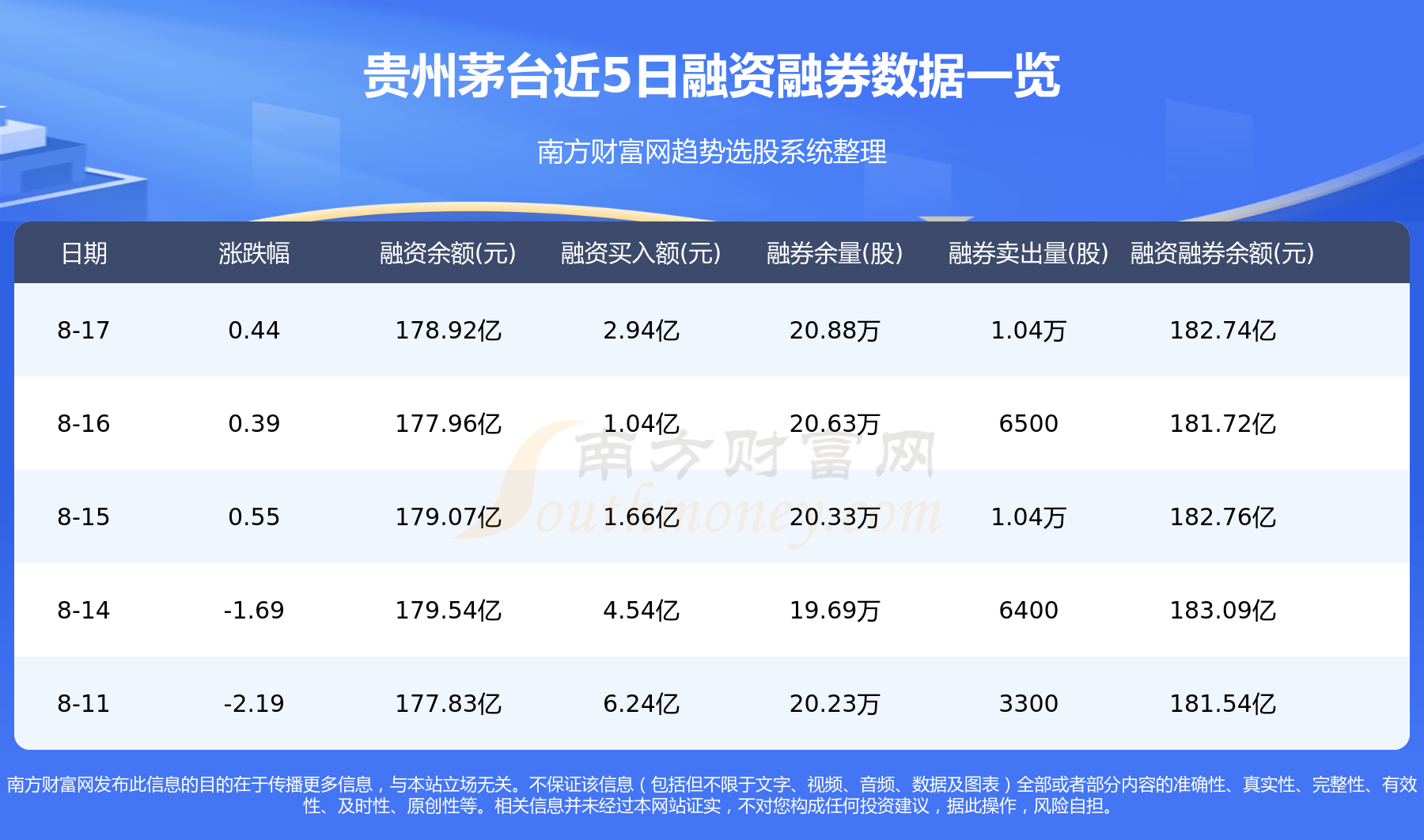 8月18日贵州茅台（600519）资金流向一览表