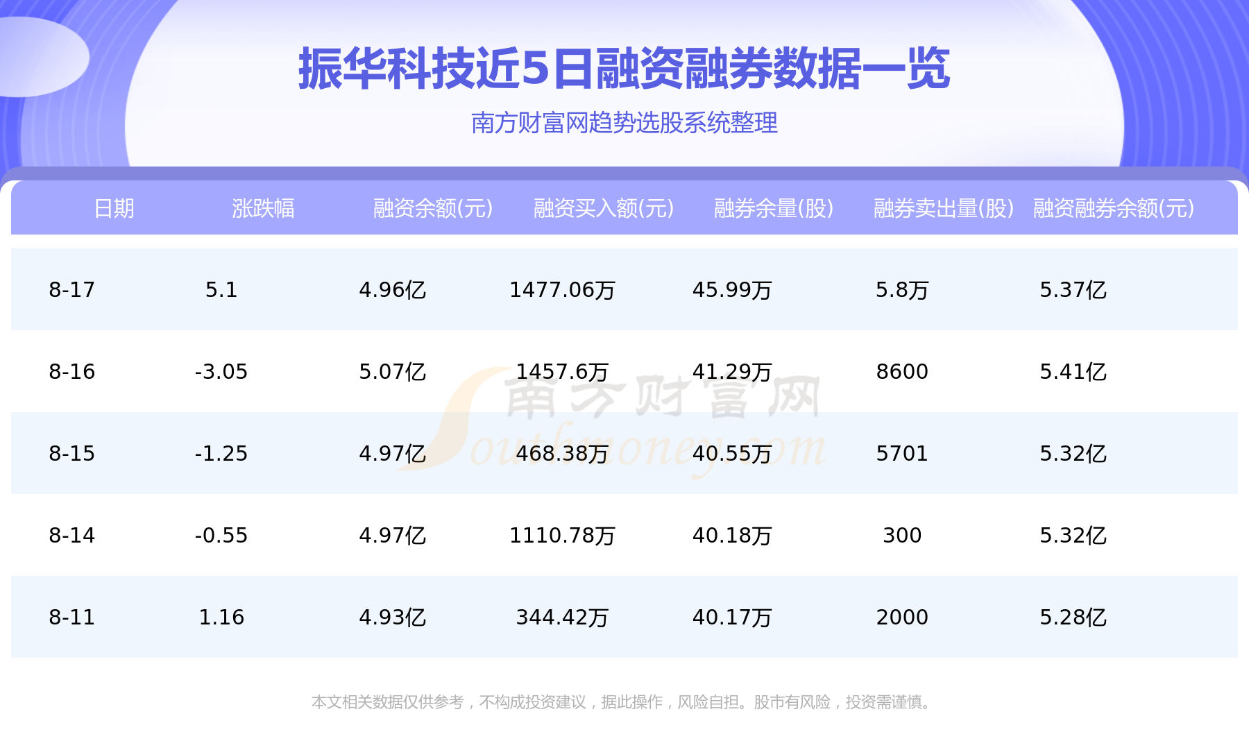 8月18日资金流向复盘：振华科技资金流向查询