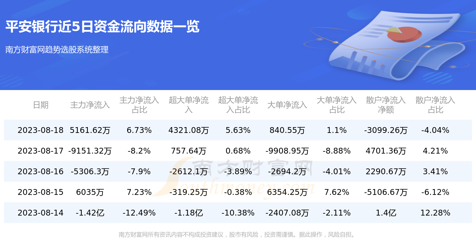 平安银行8月18日行情及资金流向一览表