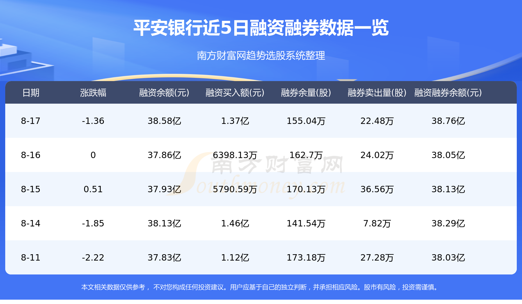 平安银行8月18日行情及资金流向一览表