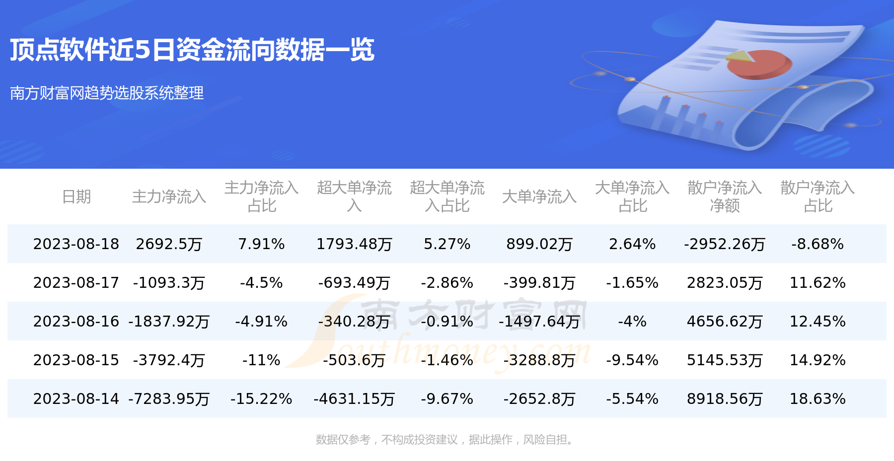 8月18日资金流向一览表