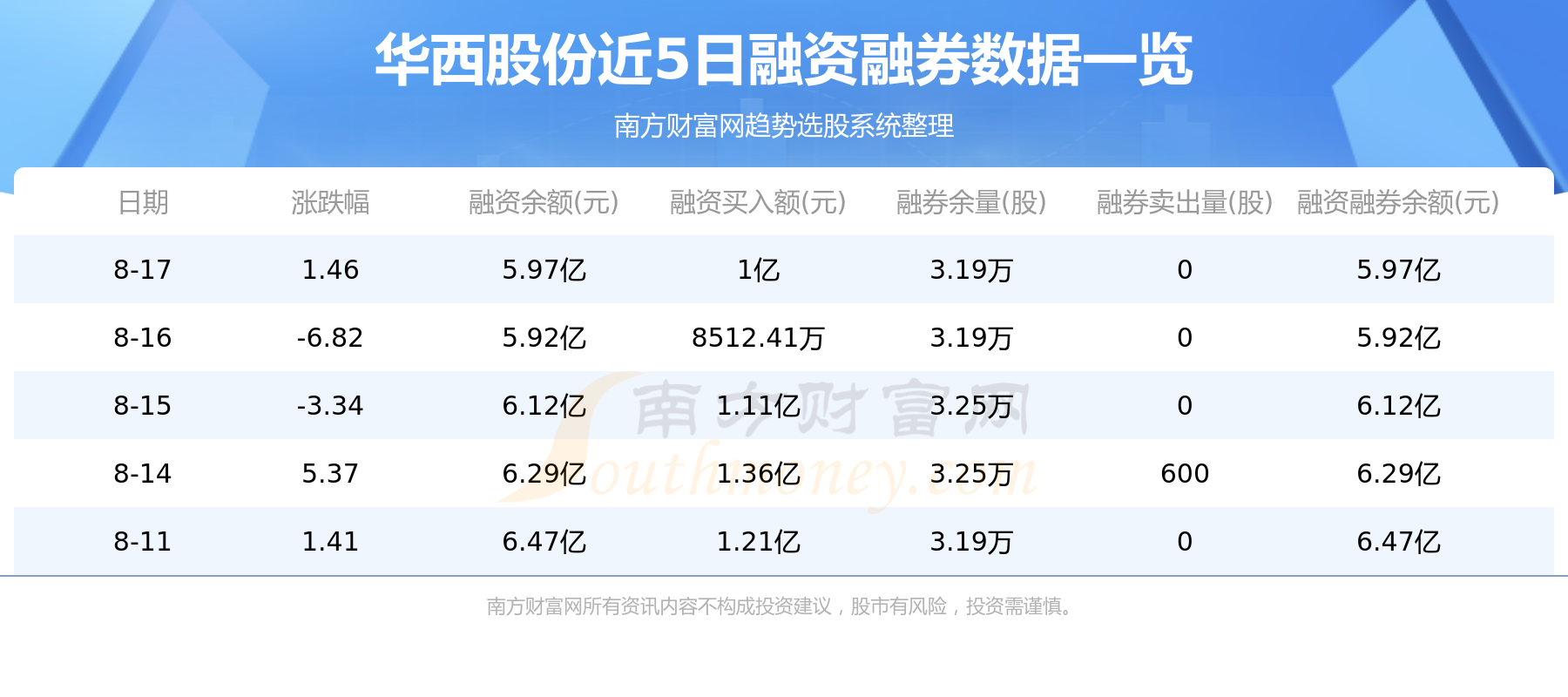 华西股份资金流向一览表（8月18日）