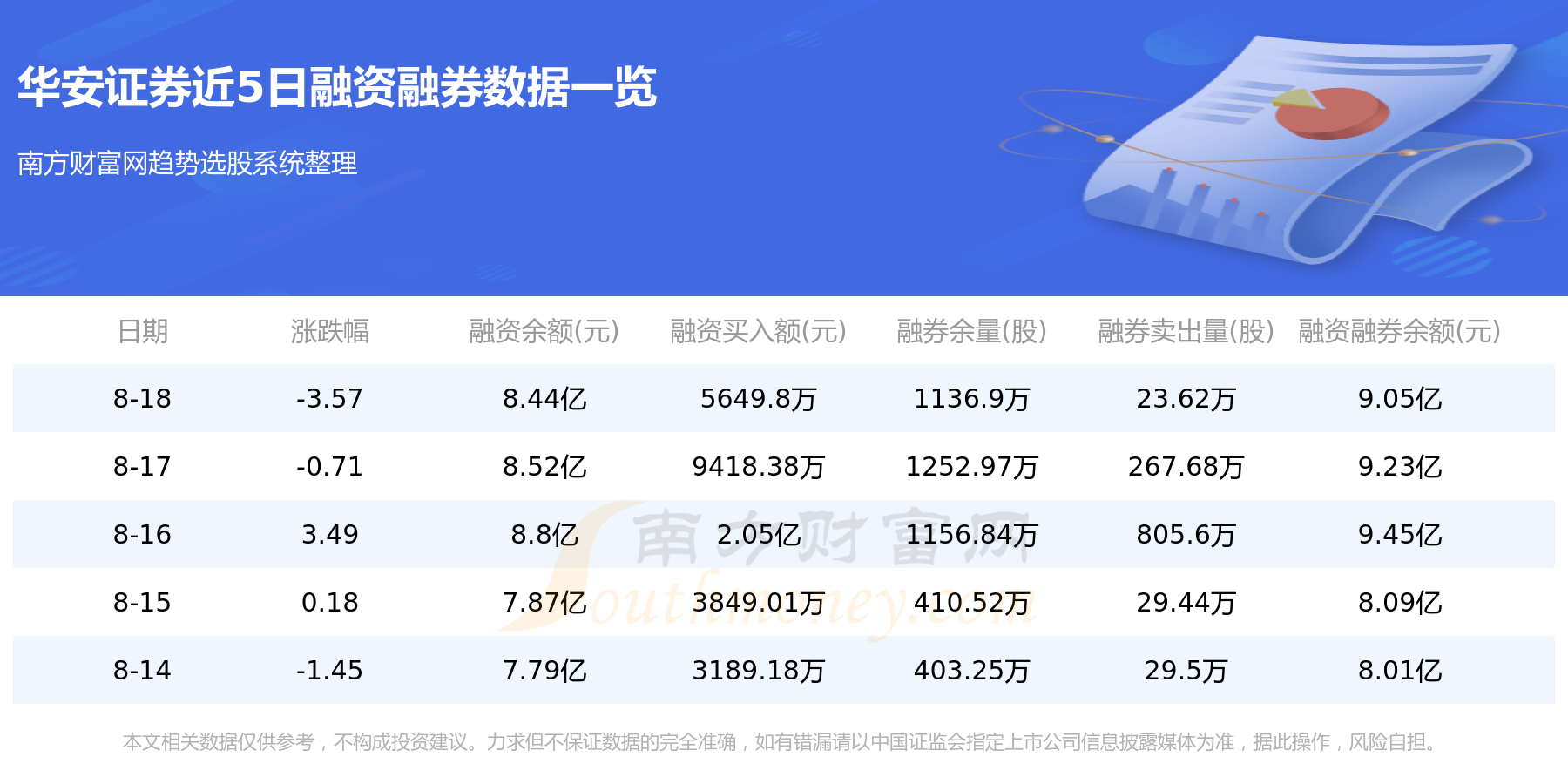 8月21日华安证券（600909）资金流向一览表