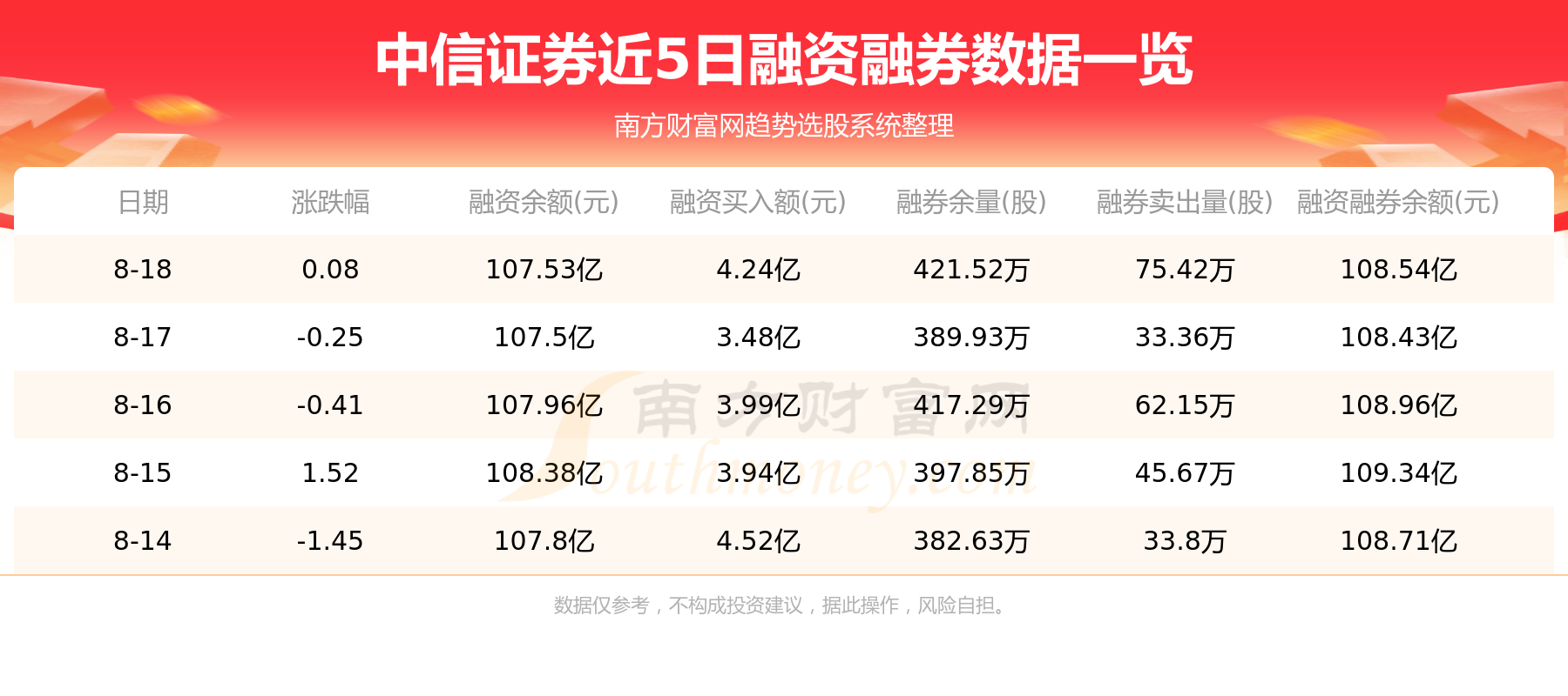 中信证券资金流向查询（8月21日）