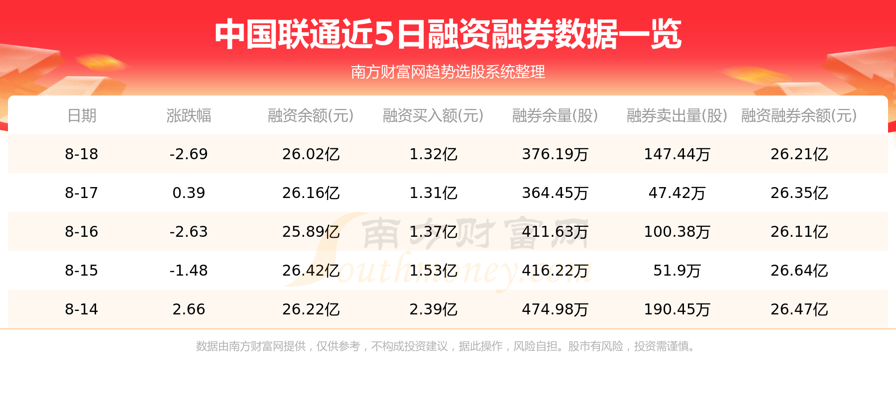 中国联通资金流向一览表（8月21日）