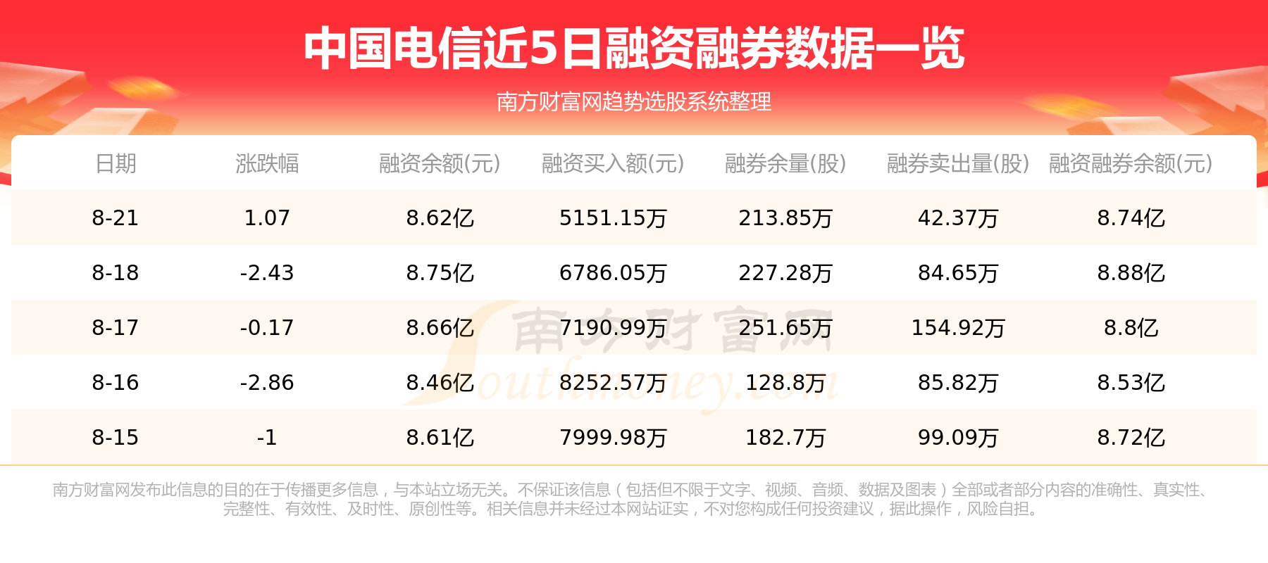 中国电信8月22日行情及资金流向一览表