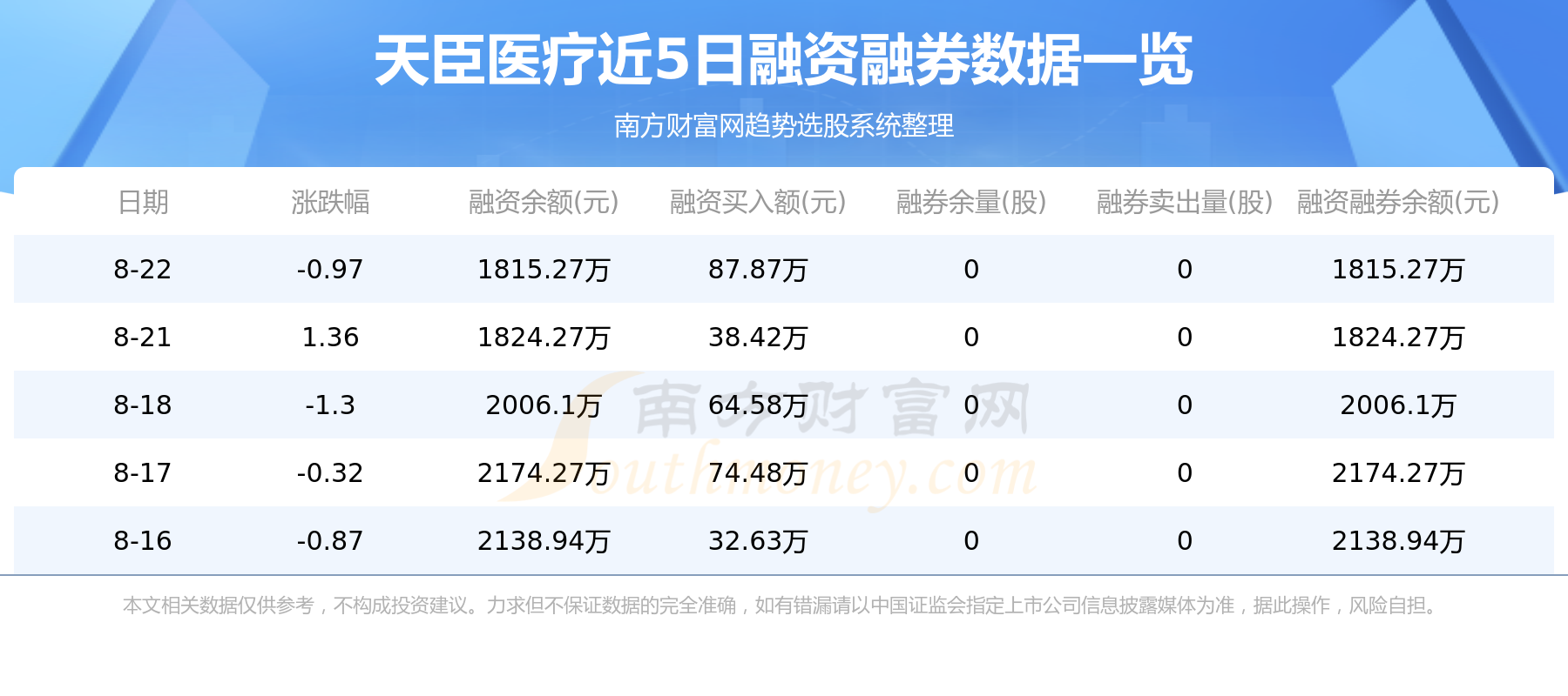 8月23日资金流向一览表