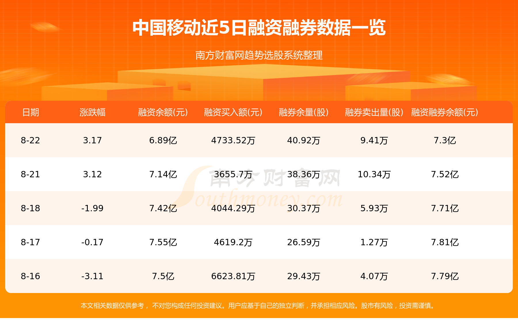 8月23日中国移动（600941）资金流向一览表