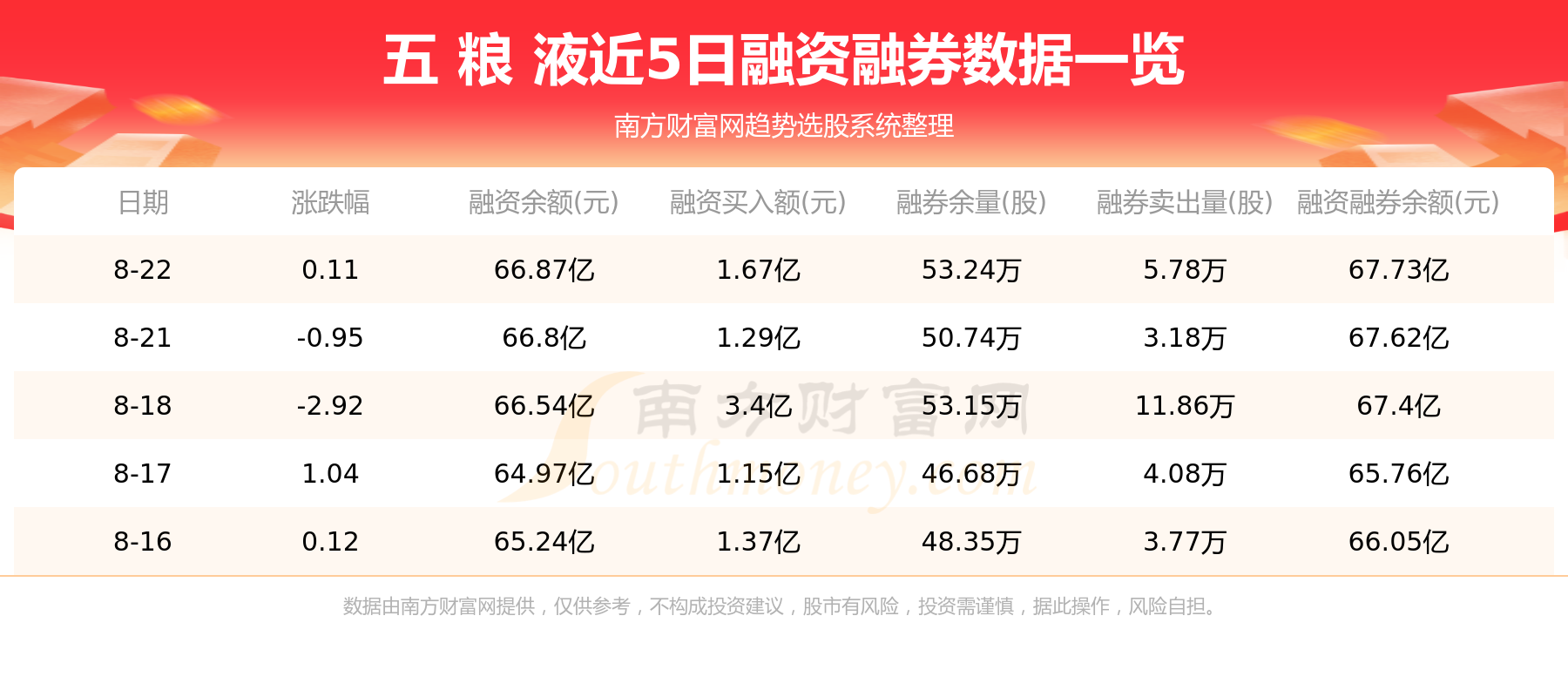 【8月23日资金流向】五粮液资金流向一览表