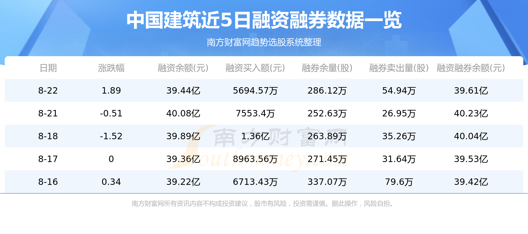 8月23日：中国建筑（601668）资金流向一览表