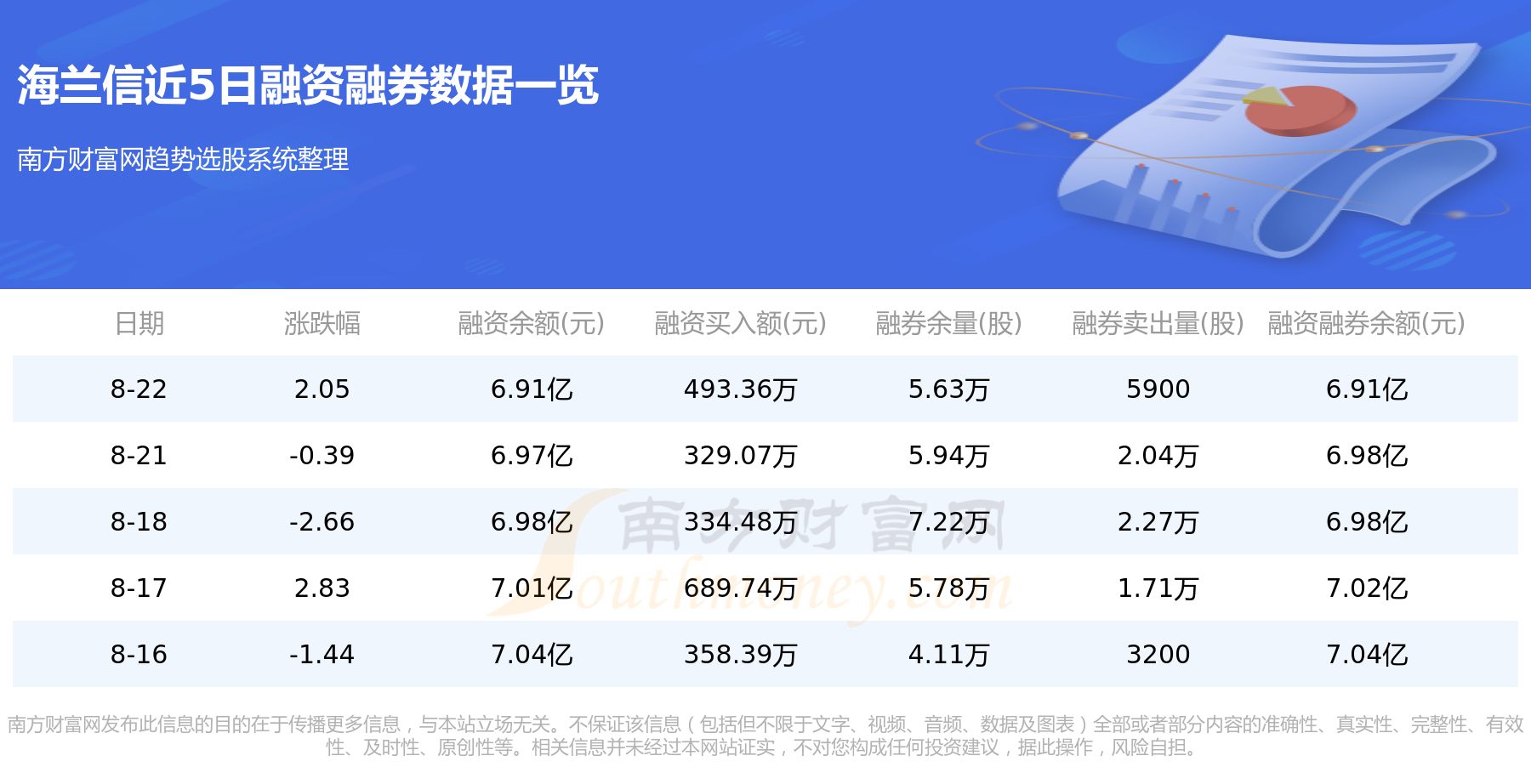 海兰信8月24日行情及资金流向查询