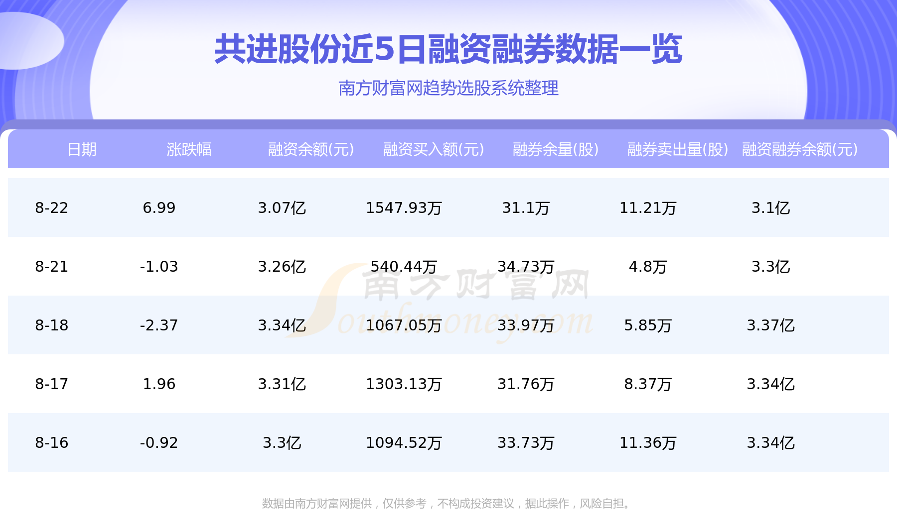 资金流向追踪：8月24日共进股份资金流向一览表