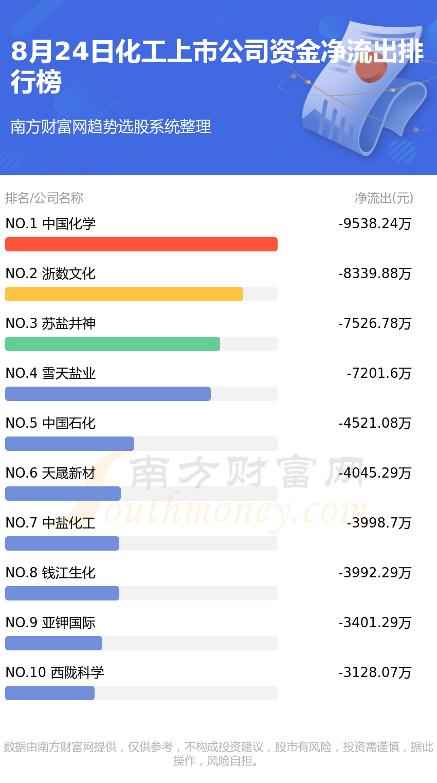 8月24日化工上市公司行情及资金流向查询