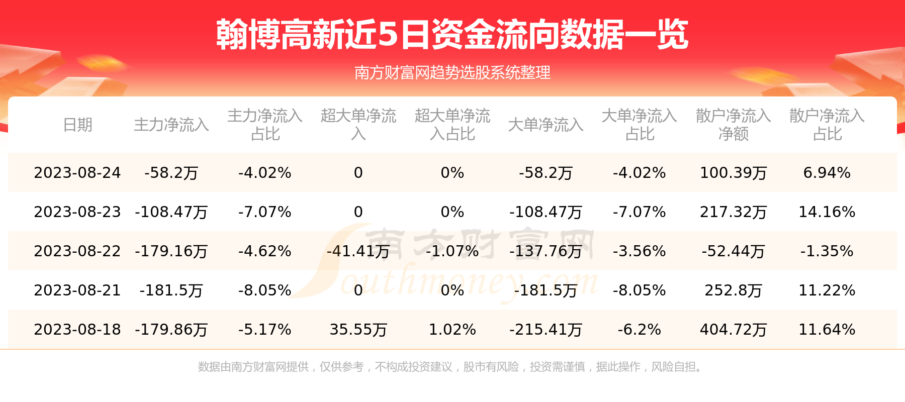 8月24日资金流向统计：翰博高新资金流向查询