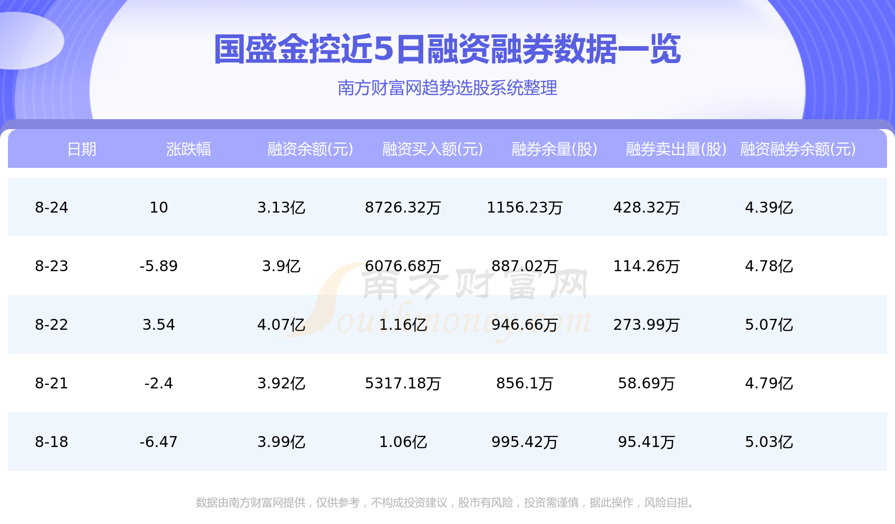 【8月25日资金流向】国盛金控资金流向一览表