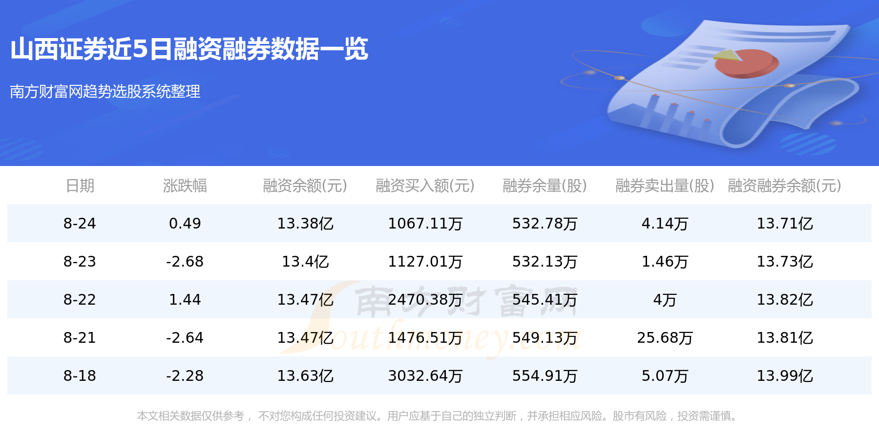 资金流向追踪：8月25日山西证券资金流向查询