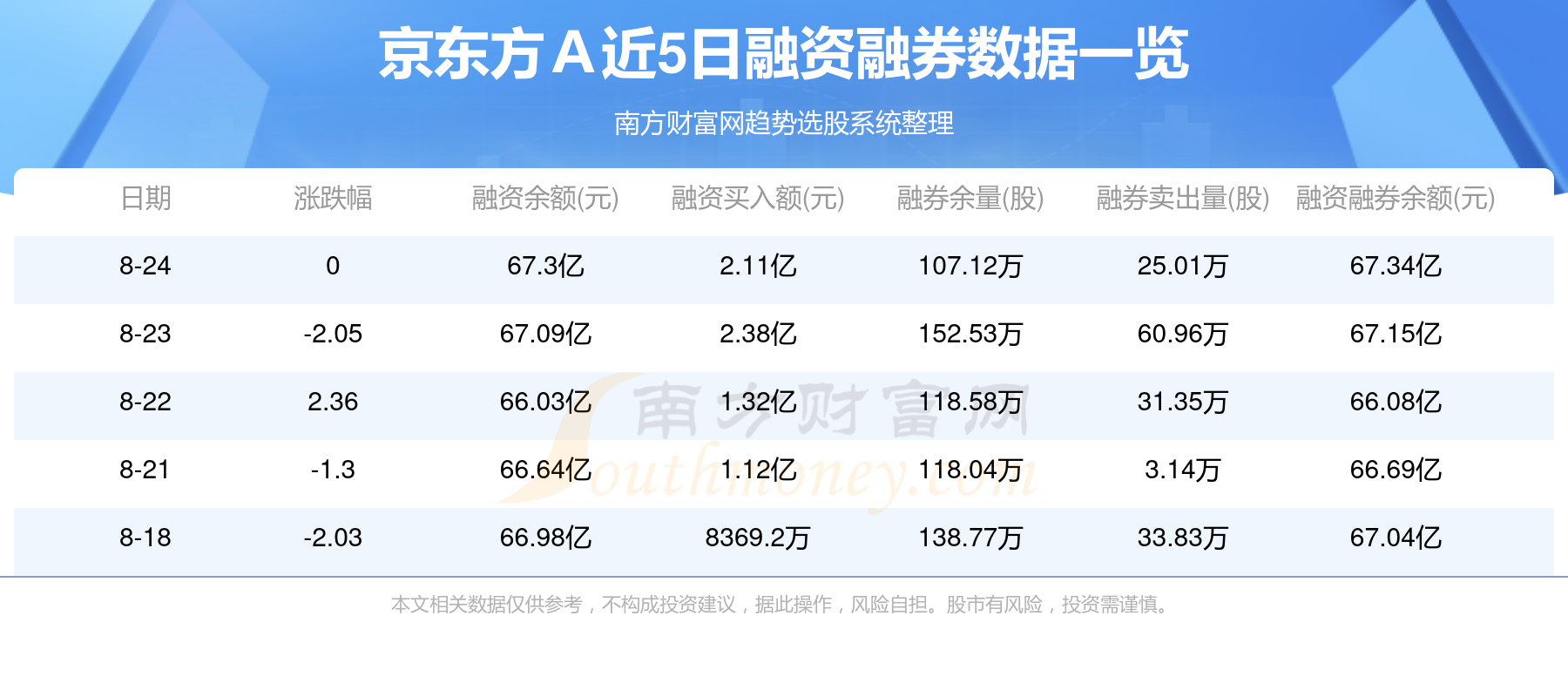 京东方A，8月25日行情及资金流向概况