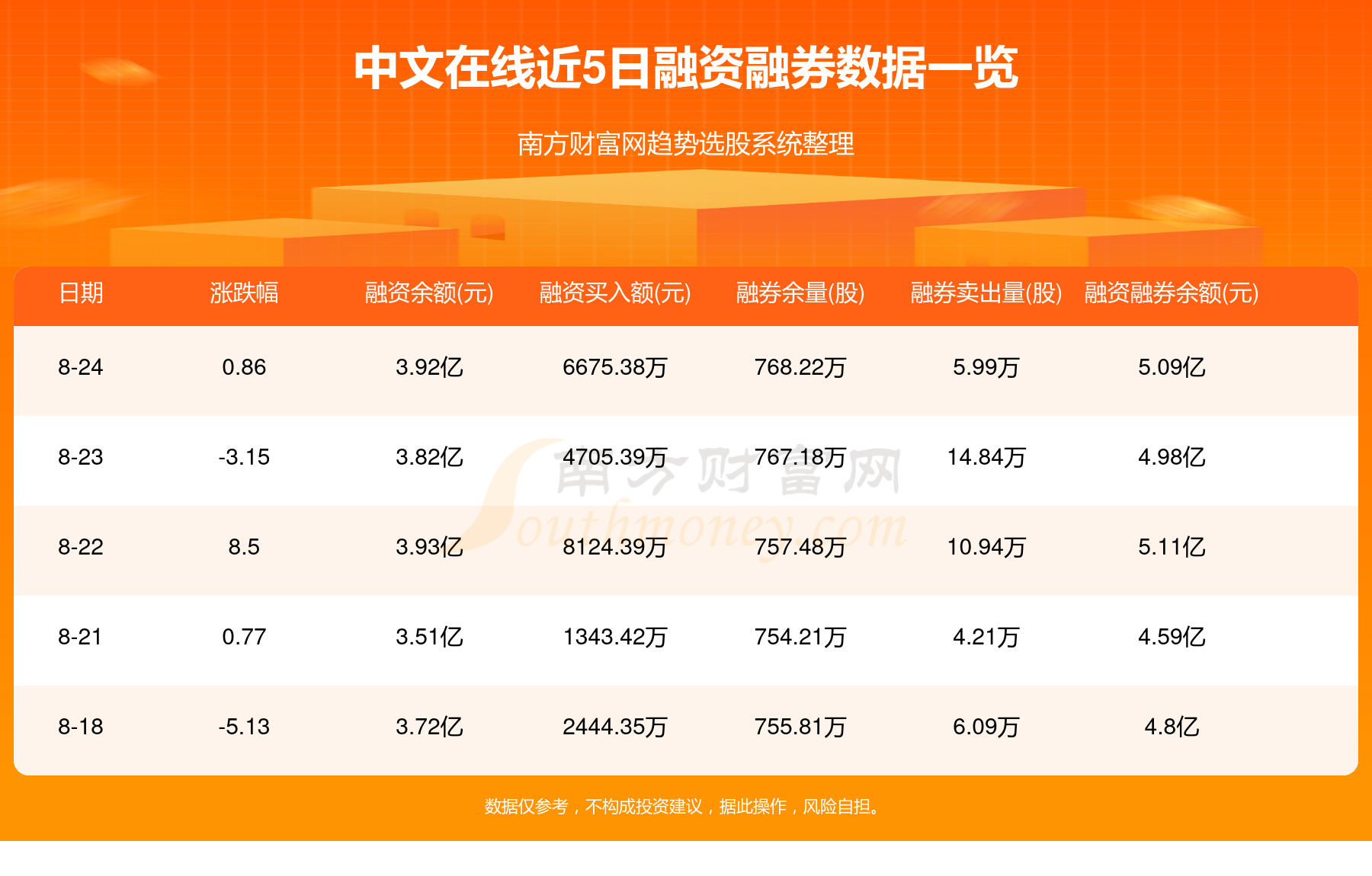 【8月25日资金流向】中文在线资金流向一览表