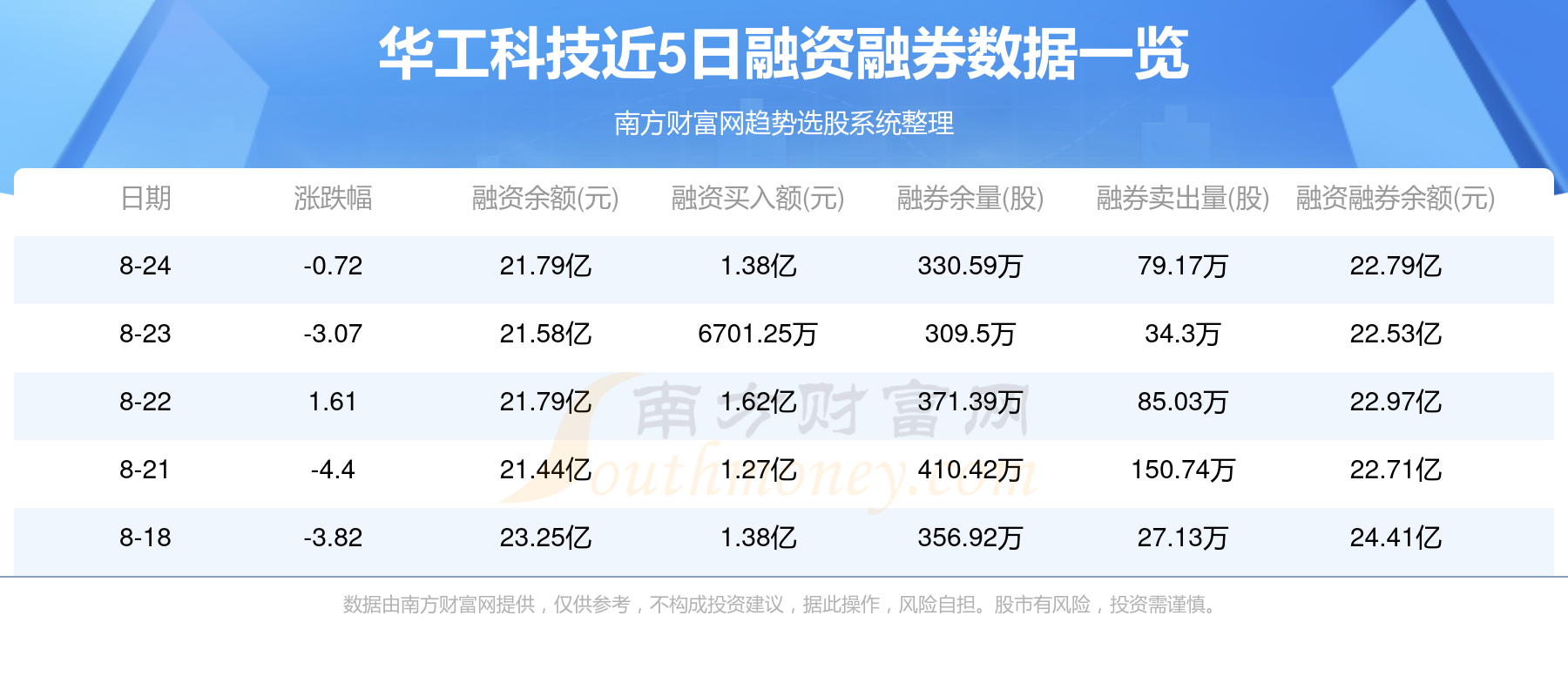 华工科技主力动向：8月25日净流出2.29亿元