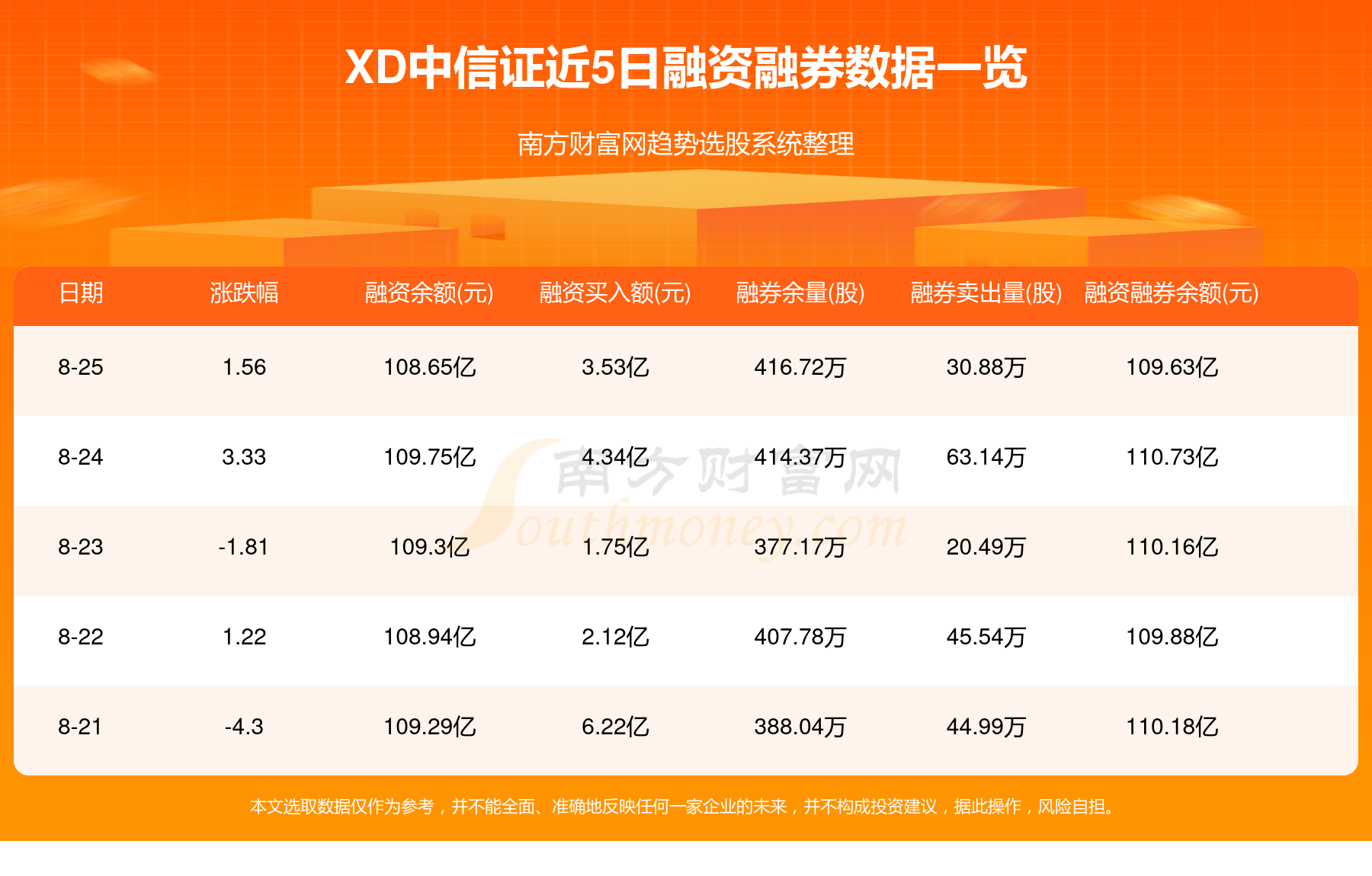 中信证券(600030)-8月25日资金流向查询