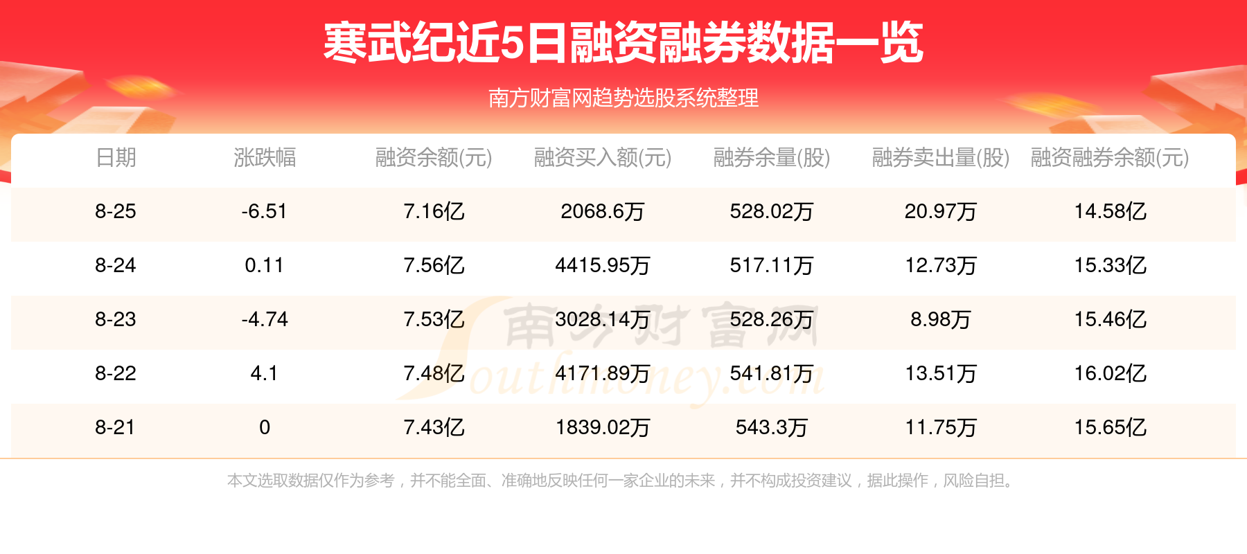 寒武纪资金流向查询（8月28日）