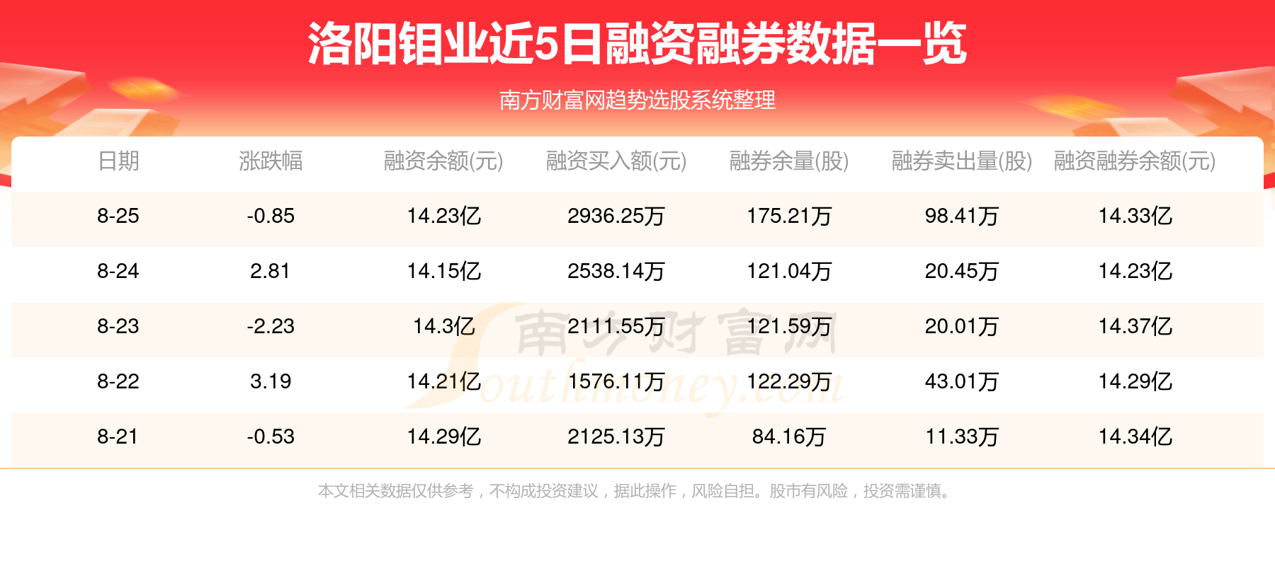 洛阳钼业资金流向查询（8月29日）