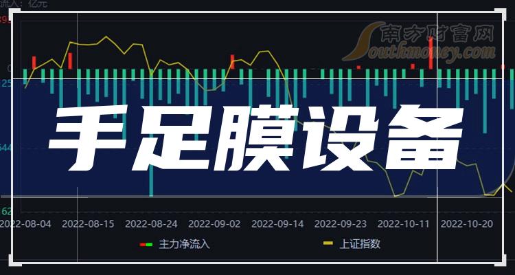 手足膜设备概念股有哪些？手足膜设备概念股一览表2023