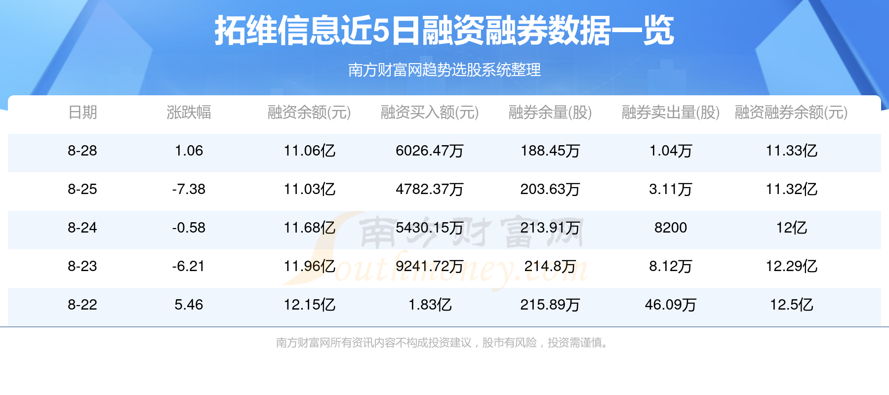 8月29日资金流向一览表