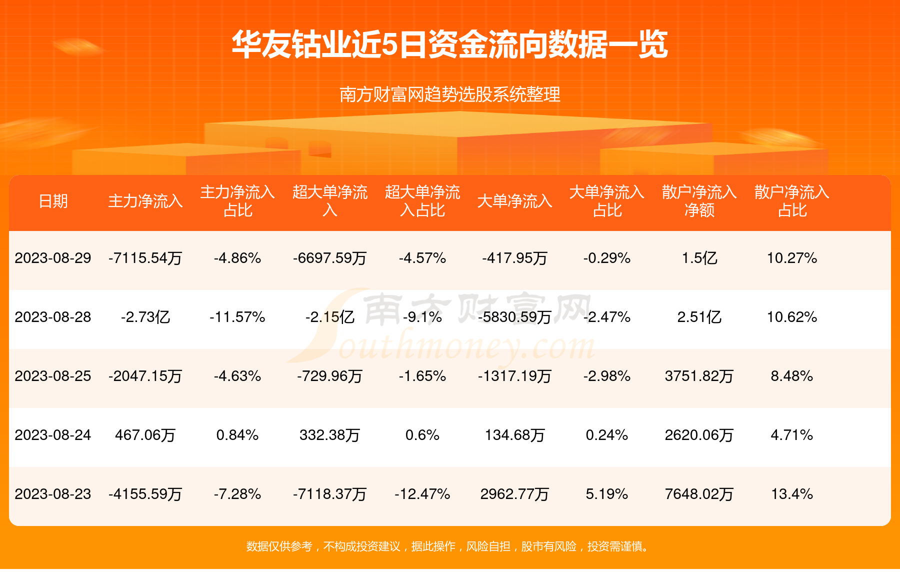 8月29日资金流向统计：华友钴业资金流向一览表